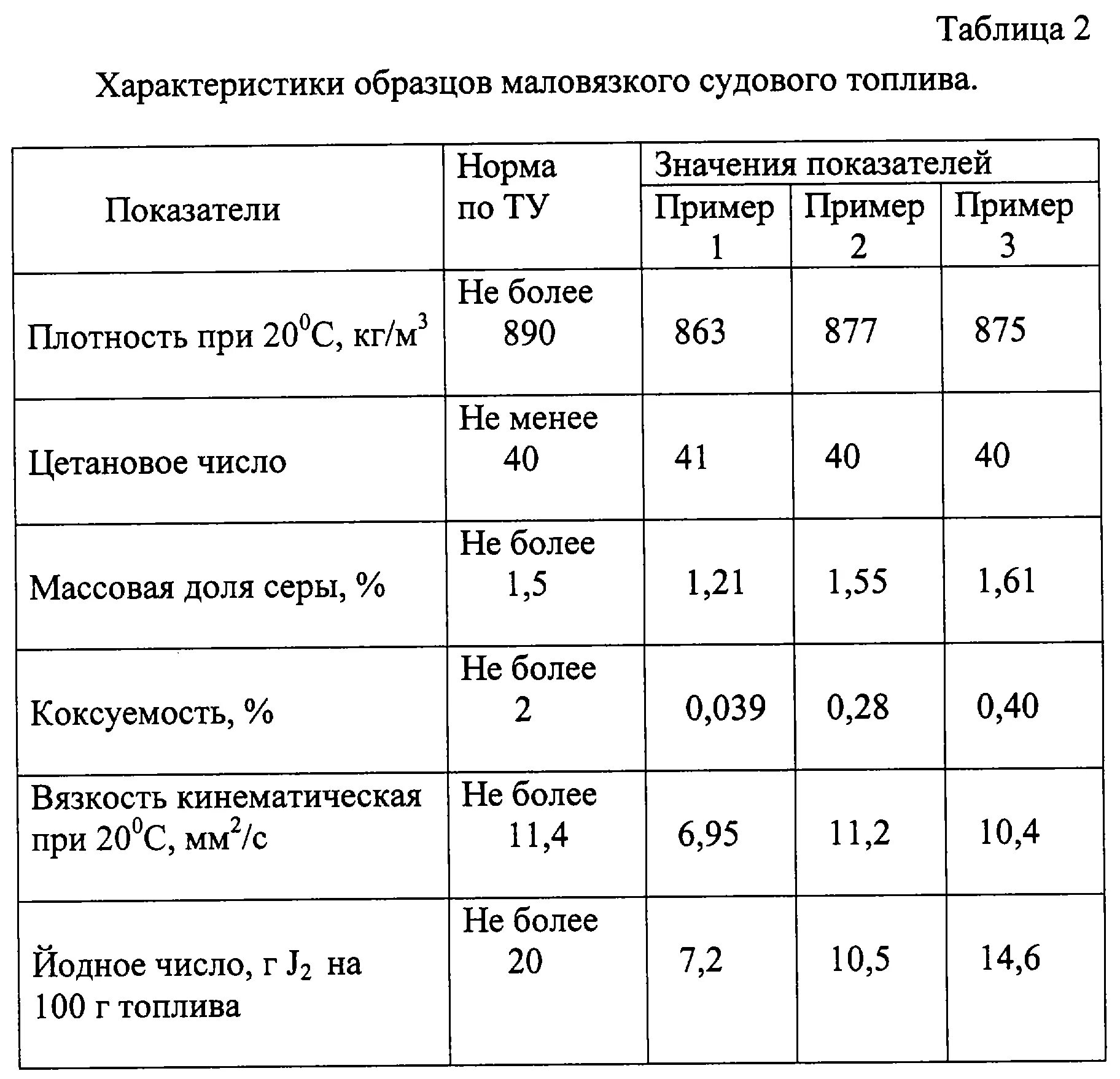 Судовое дизельное топливо