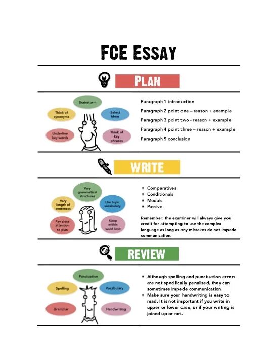 Essay writing articles. Fce essay. эссе fce структура. fce essay examples. план сочинения fce.