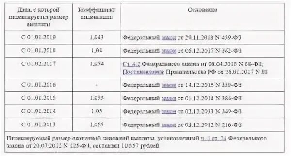 Выплаты донорам в 2021 году. Сумма выплат почетному донору в 2021 году. Донорские выплаты в 2022 году сколько. Когда будет выплата донорских в 2022г. Ежегодная выплата донорам в 2024