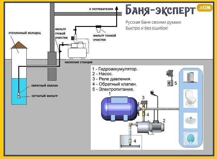 Схема подключения гидроаккумулятора воды