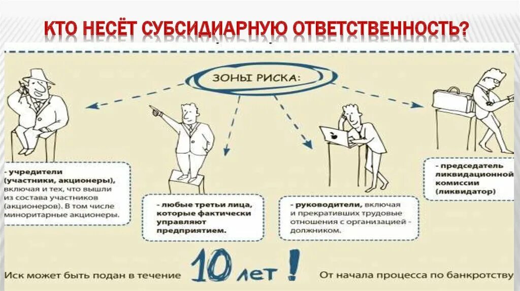 Последствия банкротства для директора и учредителя. Субсидиарная ответственность это. Кто несет субсидиарную ответственность. По общему правилу субсидиарную ответственность несет. Кто несет субсидиарную ответственность по обязательствам.