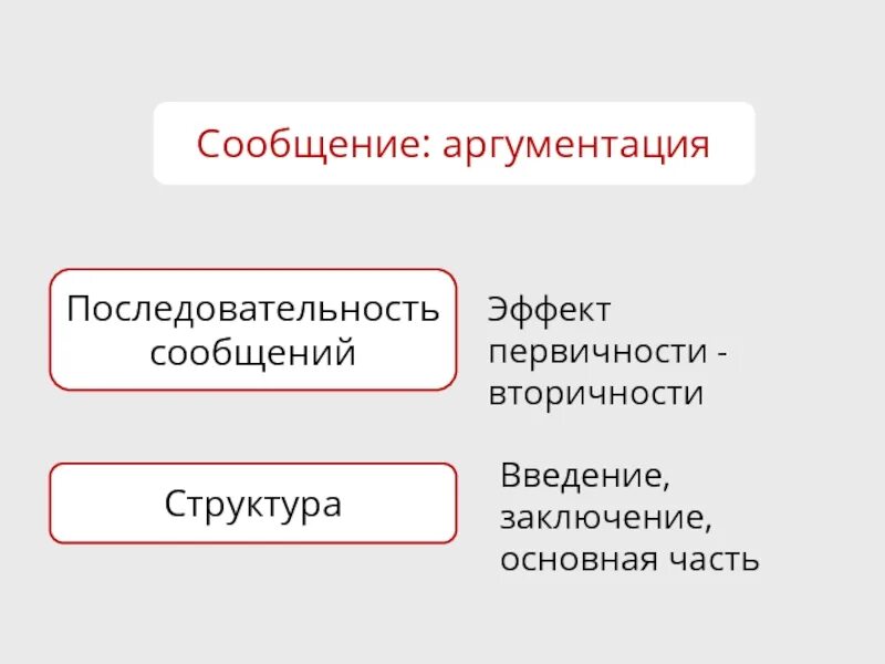 Эффект аргументации. Эффект первичности. эффект первичности или порядка пример. признаки вторичности текста. учение о первичности целого и вторичности частей.