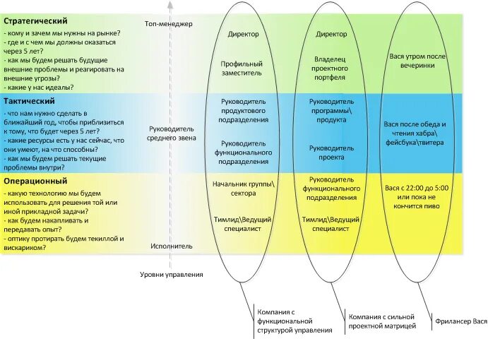 Функции операционного директора. Обязанности операционного директора компании. Операционная система функции. Информатика как единство науки и технологии кратко. Функции операционного директора.
