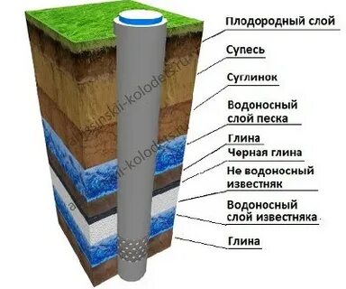 Глина глубина