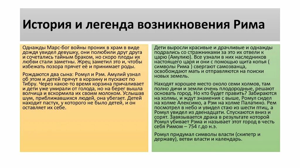 Легенда о возникновении рима. Латинский язык презентация. Миф о возникновении Рима. Мифы о происхождении языков.