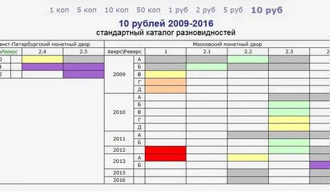 Каталог сташкина