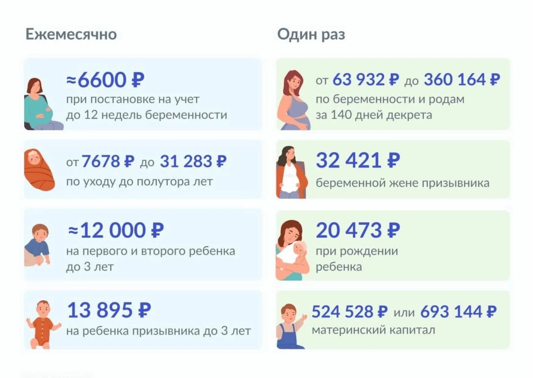 Материнский капитал на третьего ребенка в россии. Выплаты при рождении ребенка в 2022. Выплаты на первого ребенка в 2022 году. Пособия и выплаты при рождении второго ребенка в 2022. Пособие при рождении ребенка в 2022.