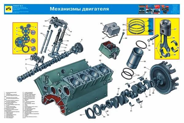 Двигатель автомобиля КАМАЗ 4310. КАМАЗ 4310 двигатель в деталях. Плакат двигатель КАМАЗ 740. Механизмы двигателя КАМАЗ 4310. Разборка сборка камазов