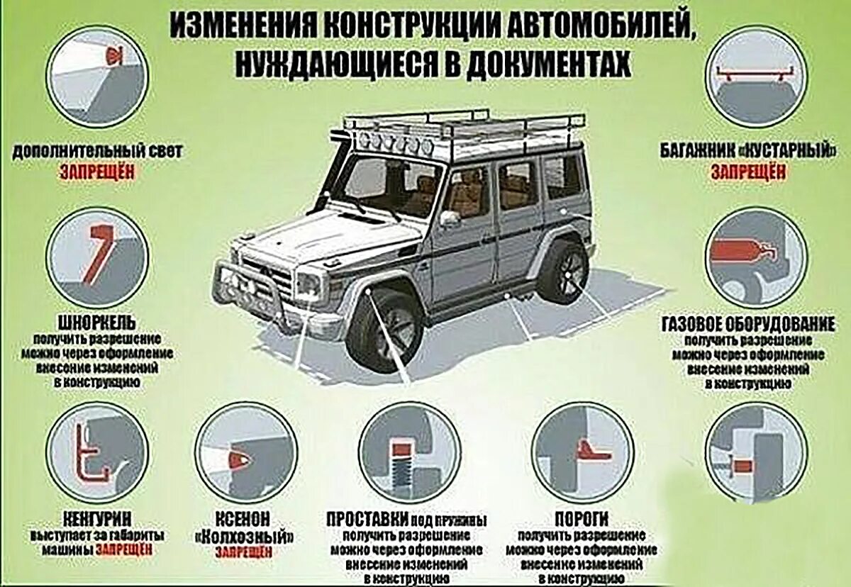 Изменение конструкции автомобиля. Изменение конструкции транспортного средства. Внесение изменений в конструкцию автомобиля. Регистрация изменений в конструкцию ТС. Запрещается ли эксплуатация