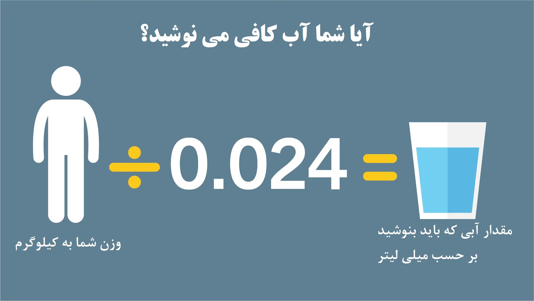 How much Water. How much Water do you Drink every Day. How much Water should you Drink?. How much Water in body.