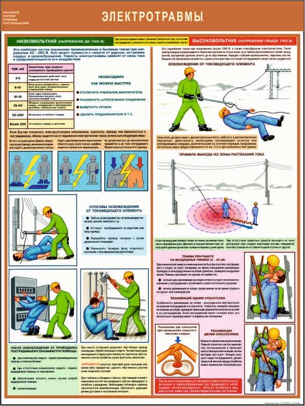 травмы при поражении электрическим током. механические повреждения при поражении током. основные виды электрического тока. перечислить особенности и виды поражения электрическим током. поражение человека электрическим током.