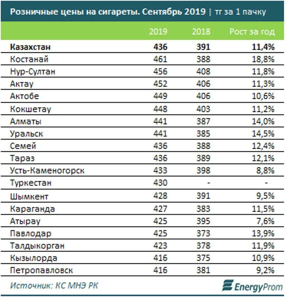 Указана цена 2019 года. Расценки на сигареты. Расценки дорогих сигарет. Стоимость сигарет в 2014 году. Прайс на сигареты.