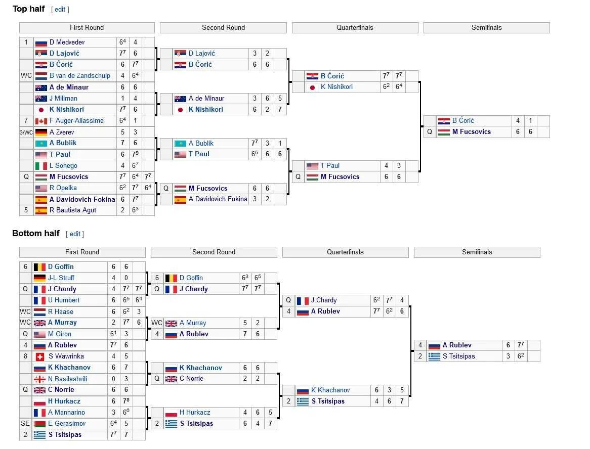 Теннис майами 2024 мужчины результаты турнирная сетка. Сетка теннисного турнира. Турнирная сетка ATP. Вена теннис турнирная сетка. Турнир по теннису в Роттердаме 2021.