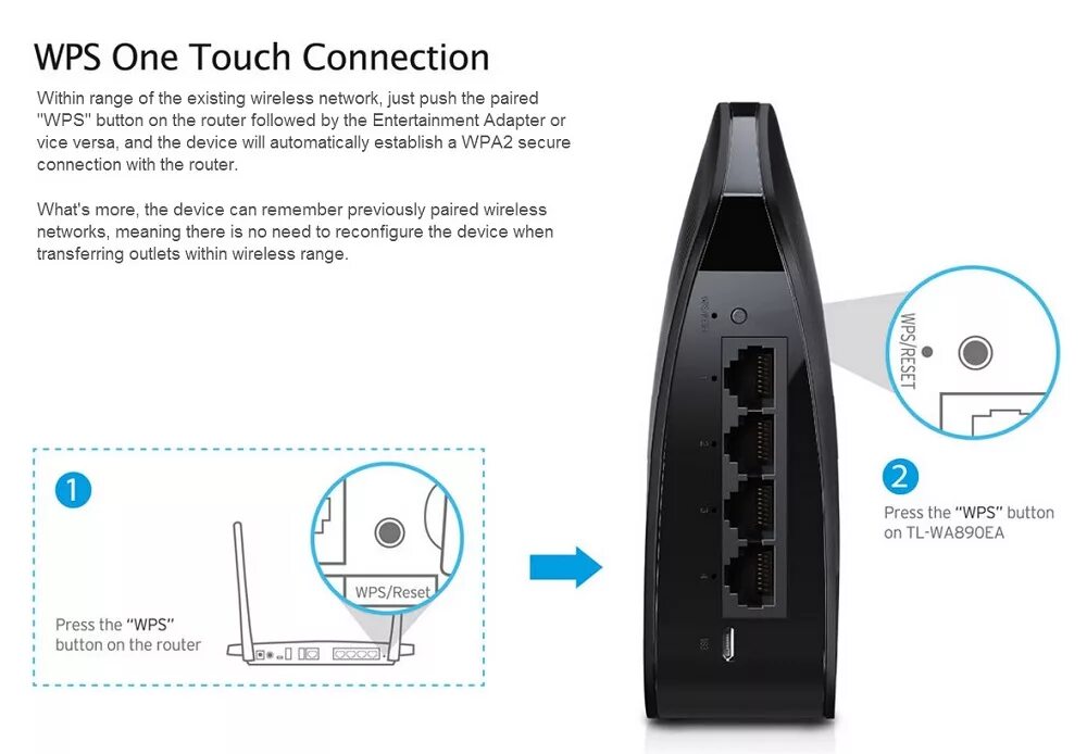 Wps wcm connect. WIFI роутер кнопка WPS. Роутер ZTE кнопка WPS. Кнопка WPS на модеме TP link. Кнопка WPS на роутере Билайн.