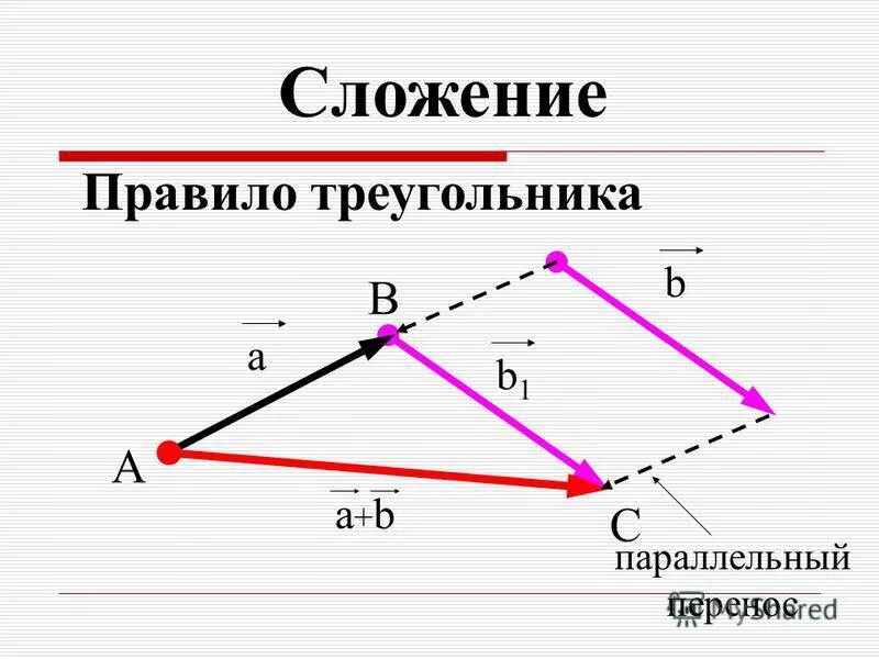 Пересечение вектора и отрезка. Пересечение вектора и отрезка