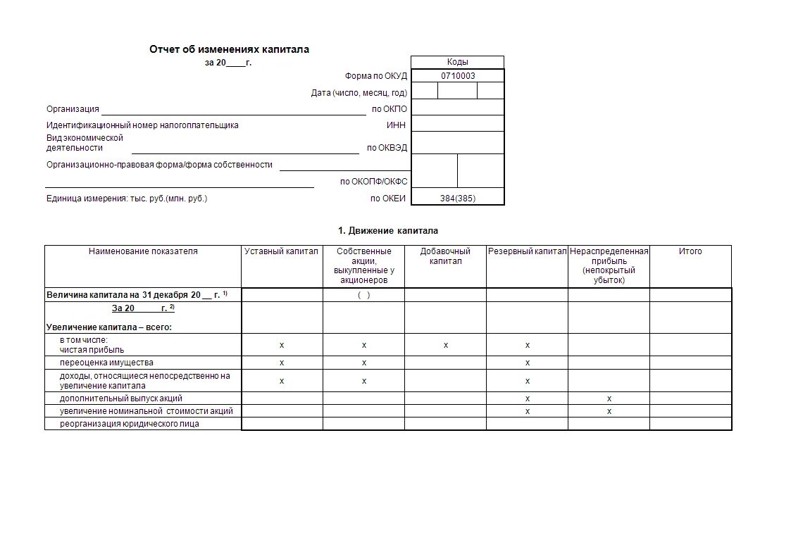 Отчет об изменениях капитала (форма №3). Заполнение формы 3 отчет об изменениях капитала. Отчет о движении капитала форма. Отчет об изменениях капитала пример заполнения. Отчет об изменении капитала организации