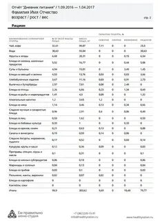 Дневник питания калории