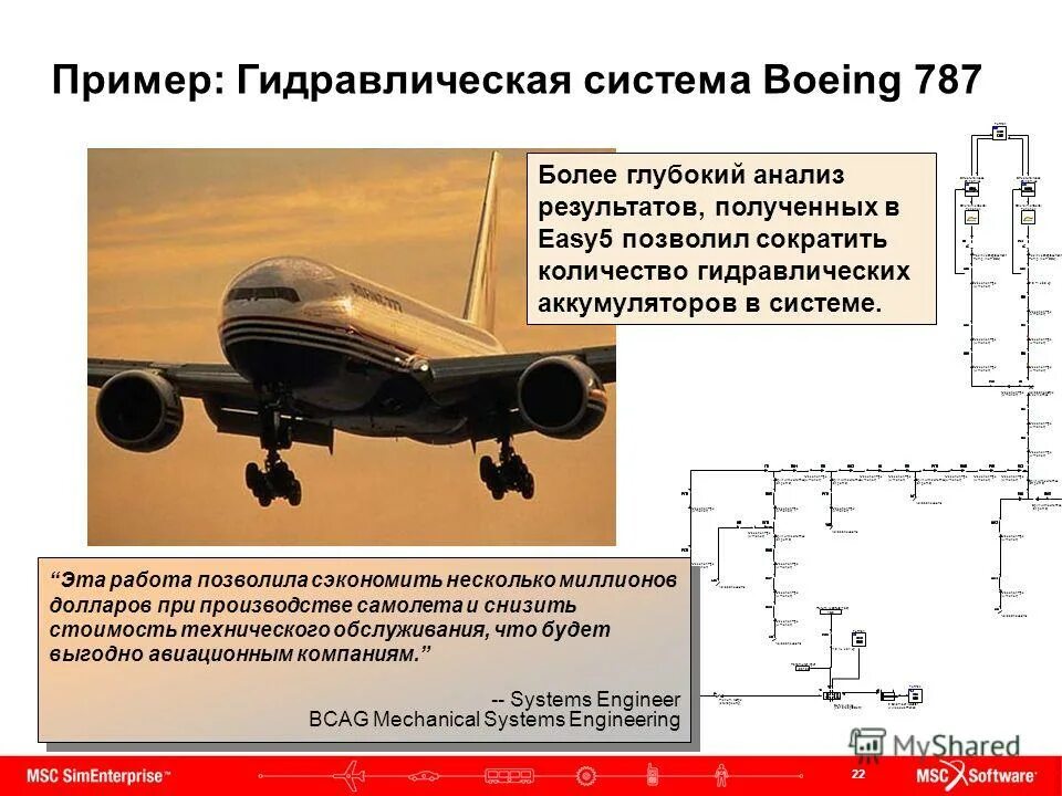 Двигатель боинг 737. Схема гидравлической системы самолета. Гидравлика самолета. Гидравлическая система ssj100. Гидравлика самолета.