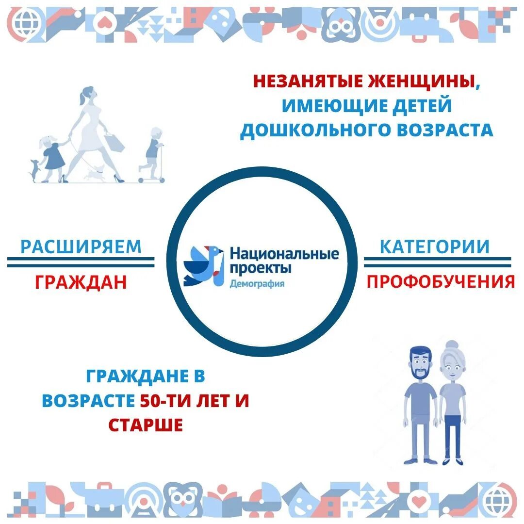 Скрининговый центр для обучающихся по проекту демография. Обучение в рамках проекта демография. содействие занятости национального проекта демография. профобучение в рамках национального проекта демография. обучение в рамках проекта демография 2025.