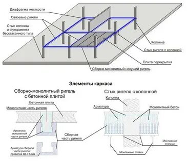 Стена жесткости