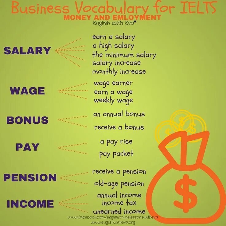 Лексика деньги. IELTS Business Vocabulary. Идиомы на английском. Business English Vocabulary. Money English Vocabulary.