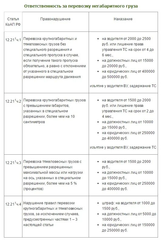 Штраф за негабаритный груз. Наказание за негабаритный груз по высоте. Штраф за негабаритный груз по ширине. Какой штраф за негабаритный груз по высоте. Штраф за негабаритный груз на прицепе.