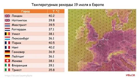Температурные рекорды сентября