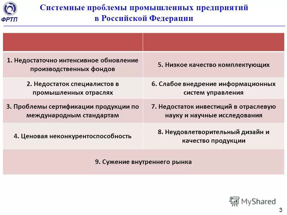 Проблемы промышленного предприятия