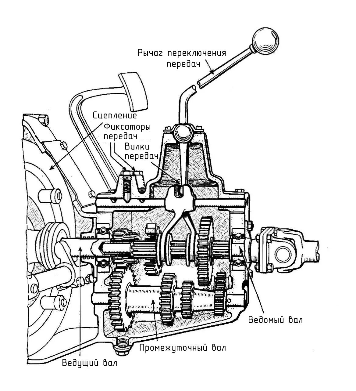 Переключение сцепления. Машина механическая инструкция коробка передач. Переключение сцепления. Переключение сцепления. Таблица переключения передач на механике.