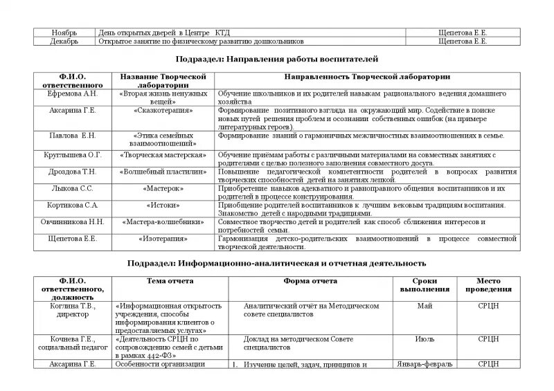 Программа срцн