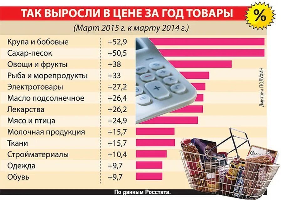 Прайс вырос. Цены на стройматериалы выросли. Цены на строительные материалы растут. Почему растут цены. Стоимость стройматериалов выросла.