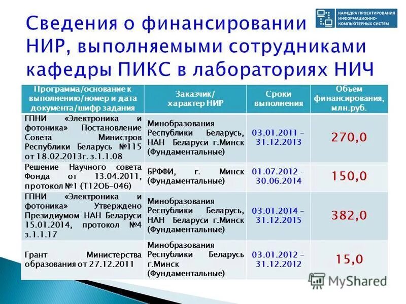 коды профессий рб 014 2017. гр код профессии. вакантные места для перевода в тимирязевскую академию г. коды профессий рб 014 2017. коды профессий рб 014 2017.