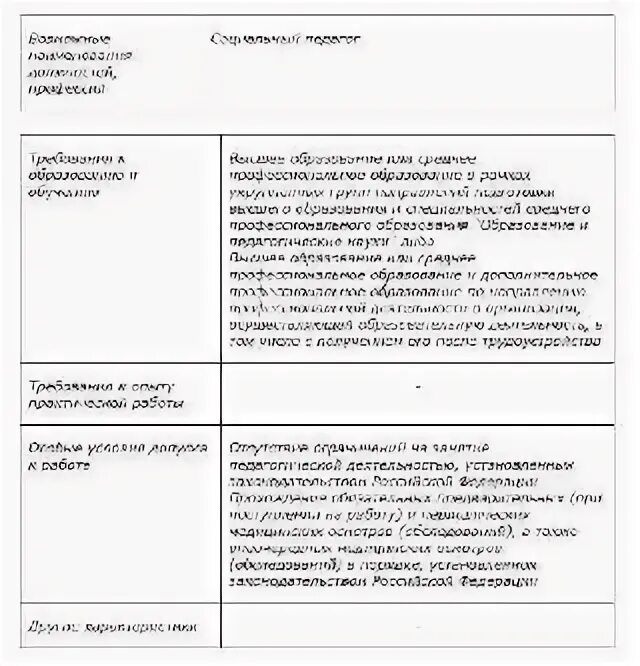 Должностная инструкция социального педагога 2024. Инструкция социального педагога. Должностная инструкция социального педагога. Должностная инструкция социального педагога в школе. Социальный педагог должностные обязанности.
