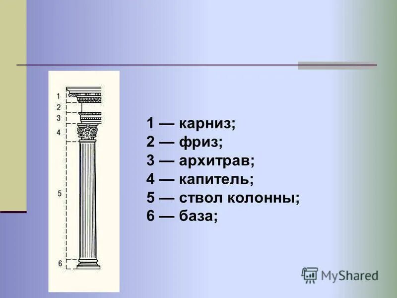 Карты фриза. Фриз карниз архитрав. Архитрав в архитектуре это. Ствол колонны. Фриз колонны.