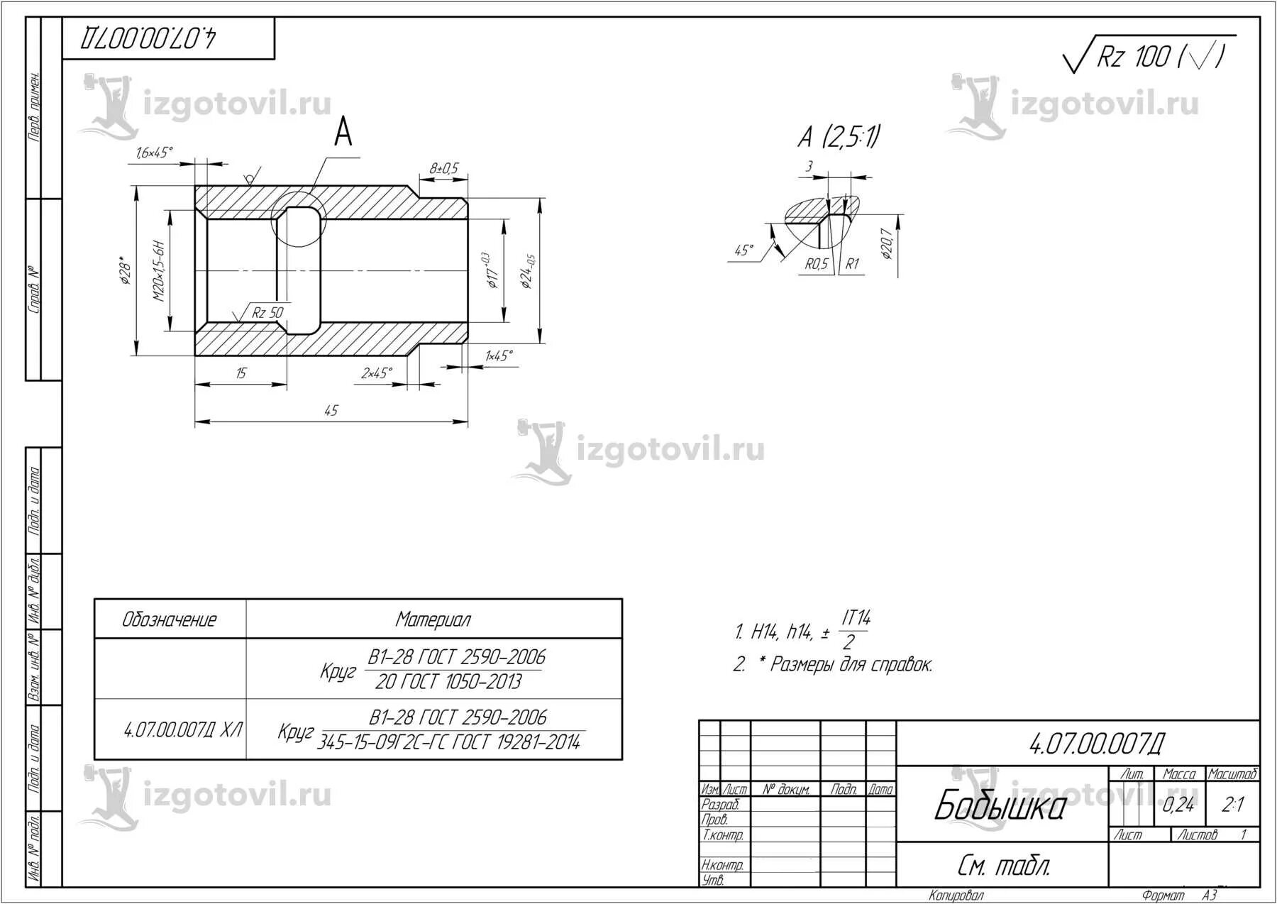 Круг 60 гост. Пруток стальной ГОСТ 2590-2006 чертеж. Сталь 09г2с на чертеже. Пруток сталь 20 чертеж. Втулка сварная сталь 3пс чертеж.