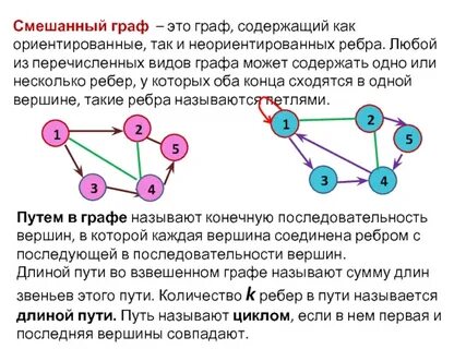 Выберите вид графа