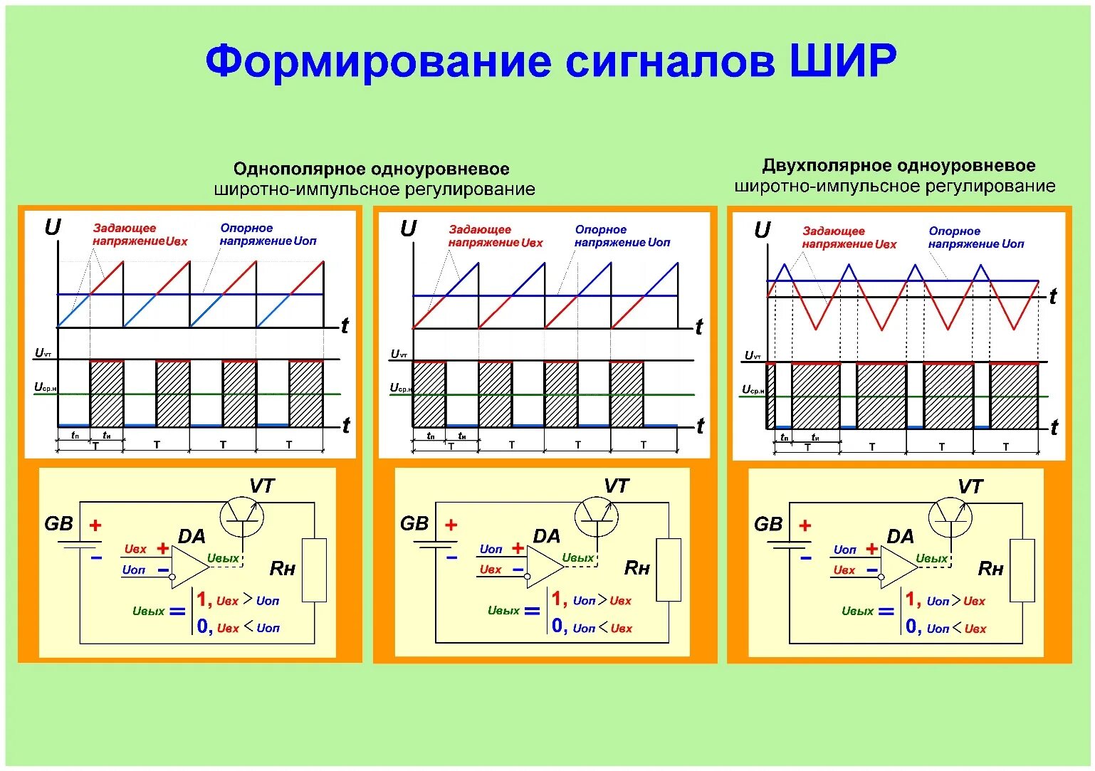 Импульсное значение напряжения. Импульсное значение напряжения