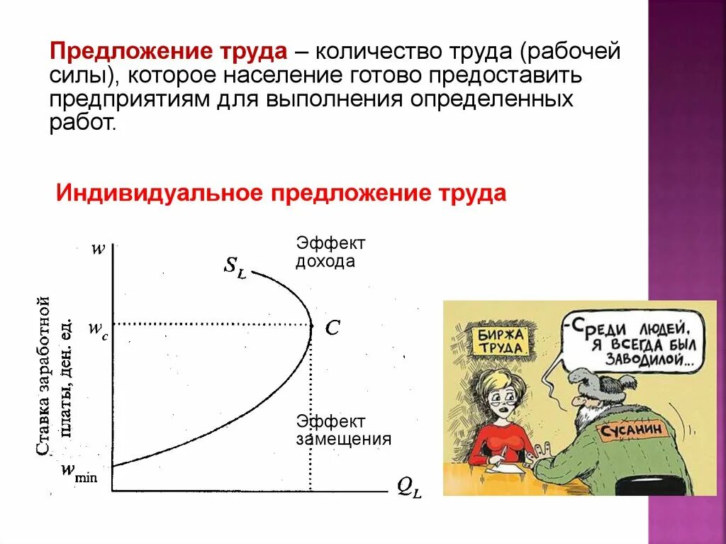 Предложение труда это то количество труда. Предложение труда. индивидуальное предложение труда. кривую индивидуального предложения труда. кривая индивидуального предложения на рынке труда.