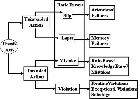 Reason error