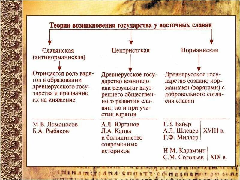 Образ государства