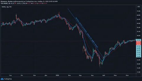 нефть онлайн сейчас в реальном