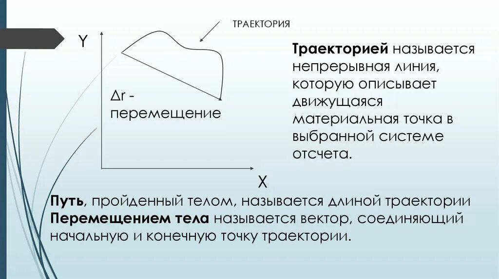 Механическое движение путь перемещения