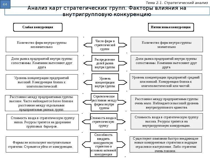 Анализ стратегического развития организации. Анализ стратегии. Методы стратегического анализа территорий. Стратегический анализ схема. Стратегический анализ проекта.