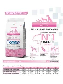 Корм monge для собак 2 кг