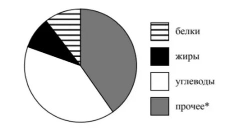 1 г жиров содержит