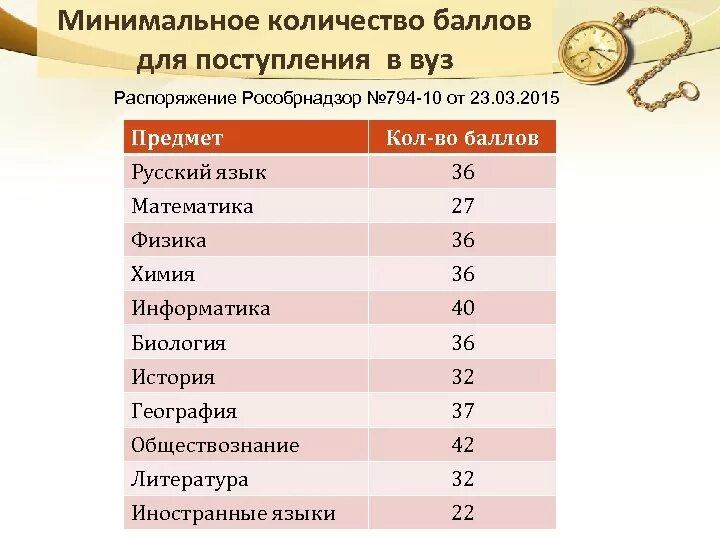 Специальности егэ информатика. Баллы для поступления в вуз специальности. Баллы для поступления для юриста. Предметы для поступления в вузы. Минимальный балл для поступления.