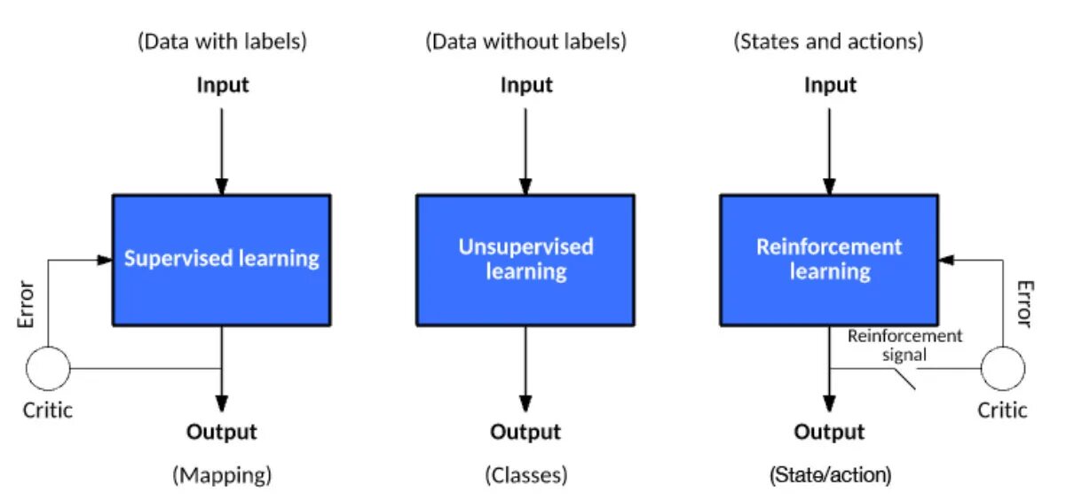 Supervised learning. Supervised learning and unsupervised learning. supervised machine learning. machine learning unsupervised learning.