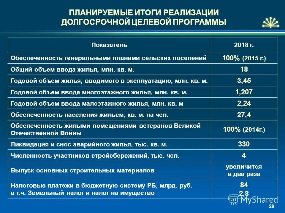Программа долгосрочных вложений. Программа долгосрочных вложений. Виды долгосрочных инвестиций. Программа долгосрочных вложений. Долгосрочные инвестиции примеры.