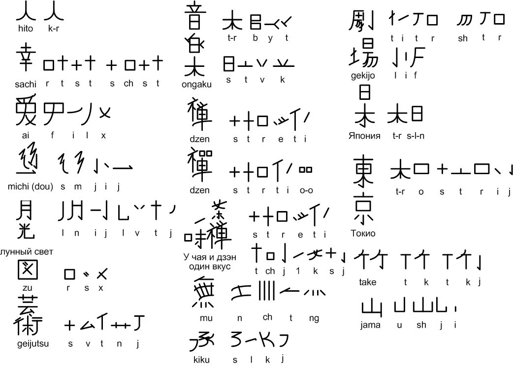 Вертикальная письменность Японии. Японское письмо. Письмо на японском языке. Японская система письма. Переведи на китайский играй