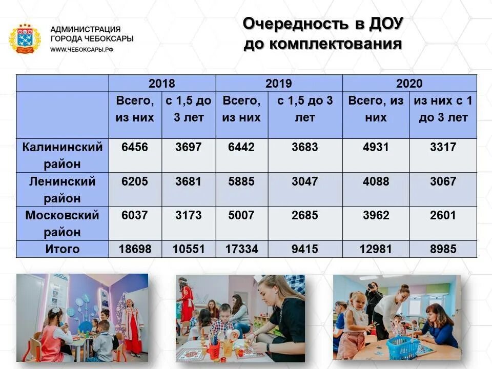 Оплата детского дня. Плата за детский сад в 2021 году. Детский сад оплата за месяц. Плата за детский сад в 2022 году. Дошкольное образование Возраст.